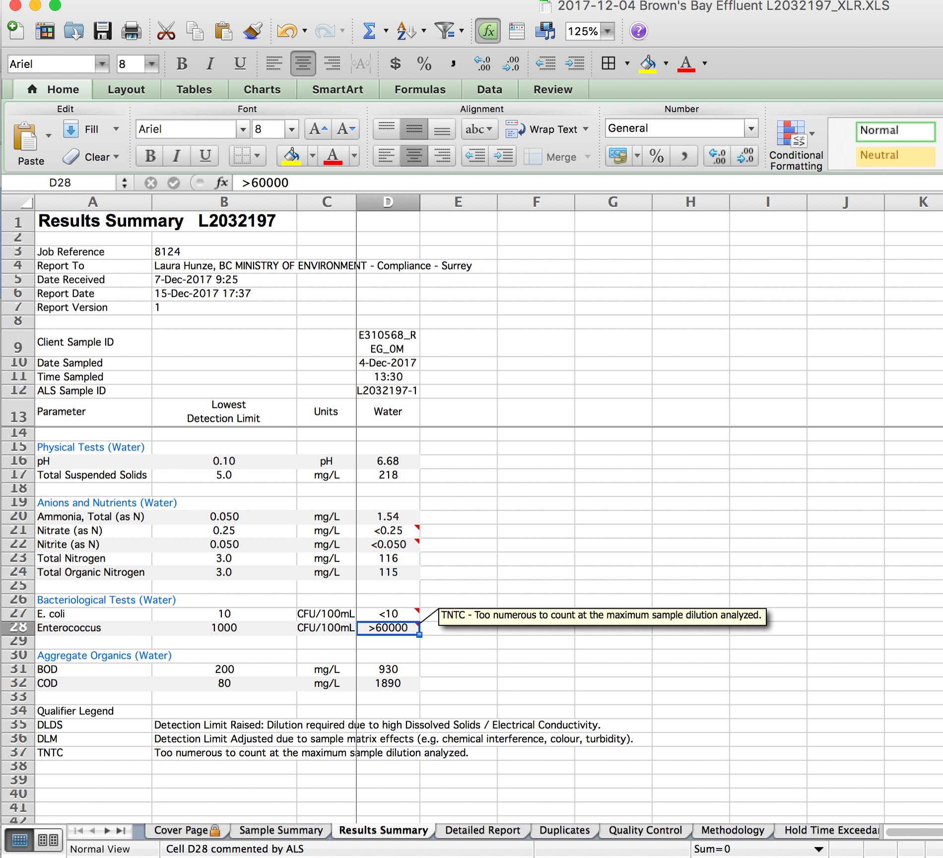 BC enterococcus test result BC enterococcus test result