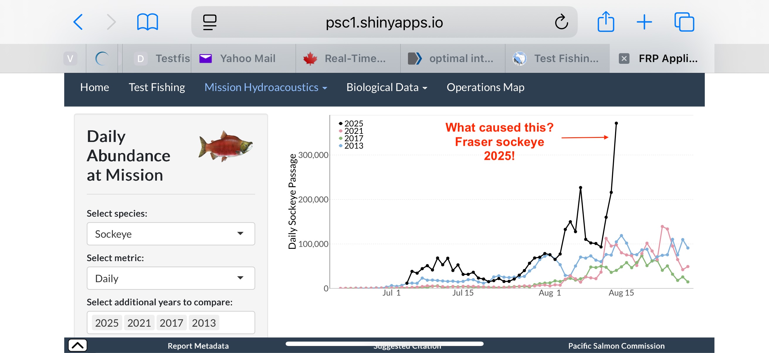 Too Important for Guesswork